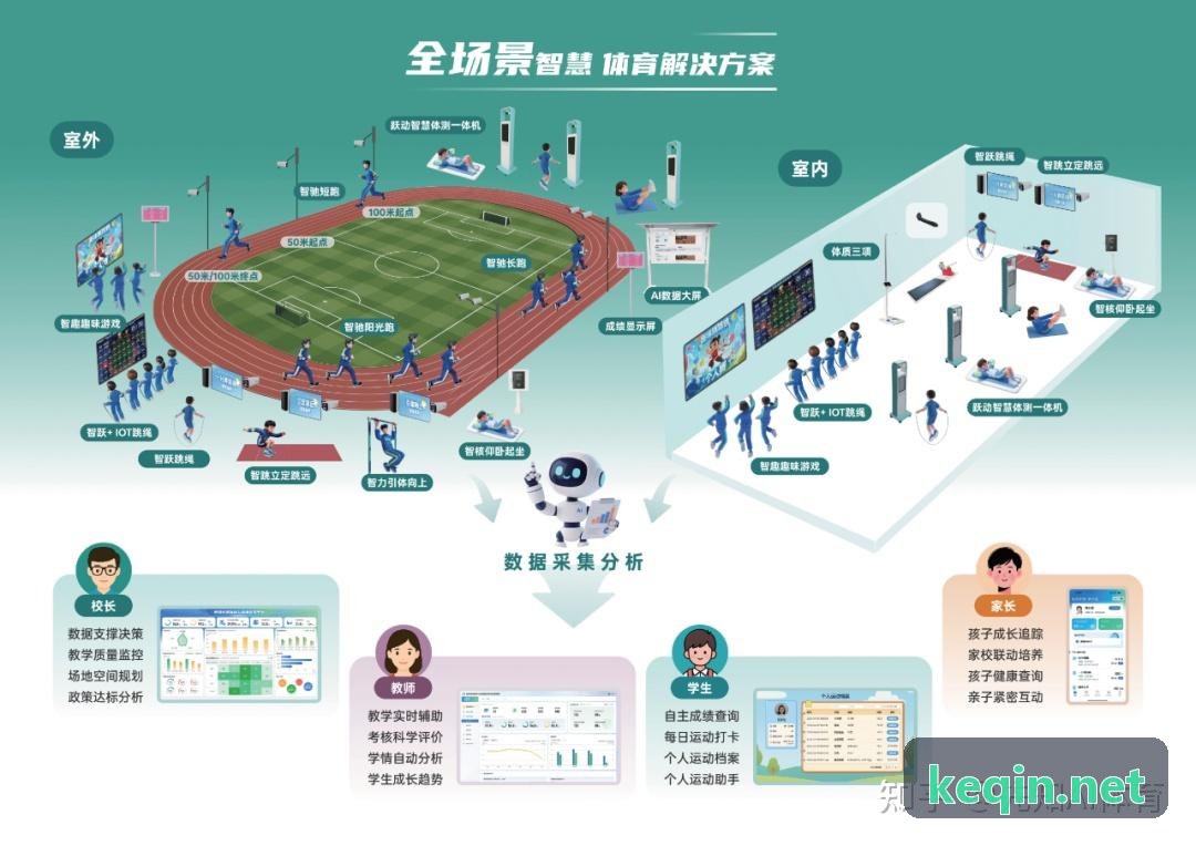 综合性运动会与校园人生就是博·(中国区)集团官网